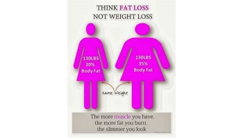 Two Interpretations of Weight Loss: Which One would you go for?